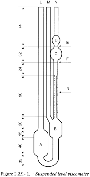 bp2012_v5_47_05_[appendix_v_h] 229capillaryviscometermethod_3_2012_70_fig.png